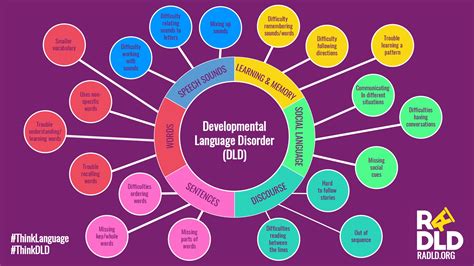 DLD Resources .